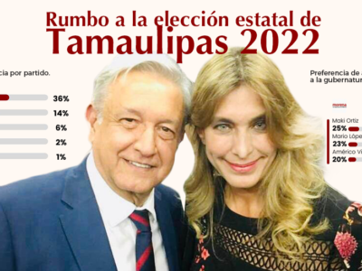 maki ortiz tamaulipas