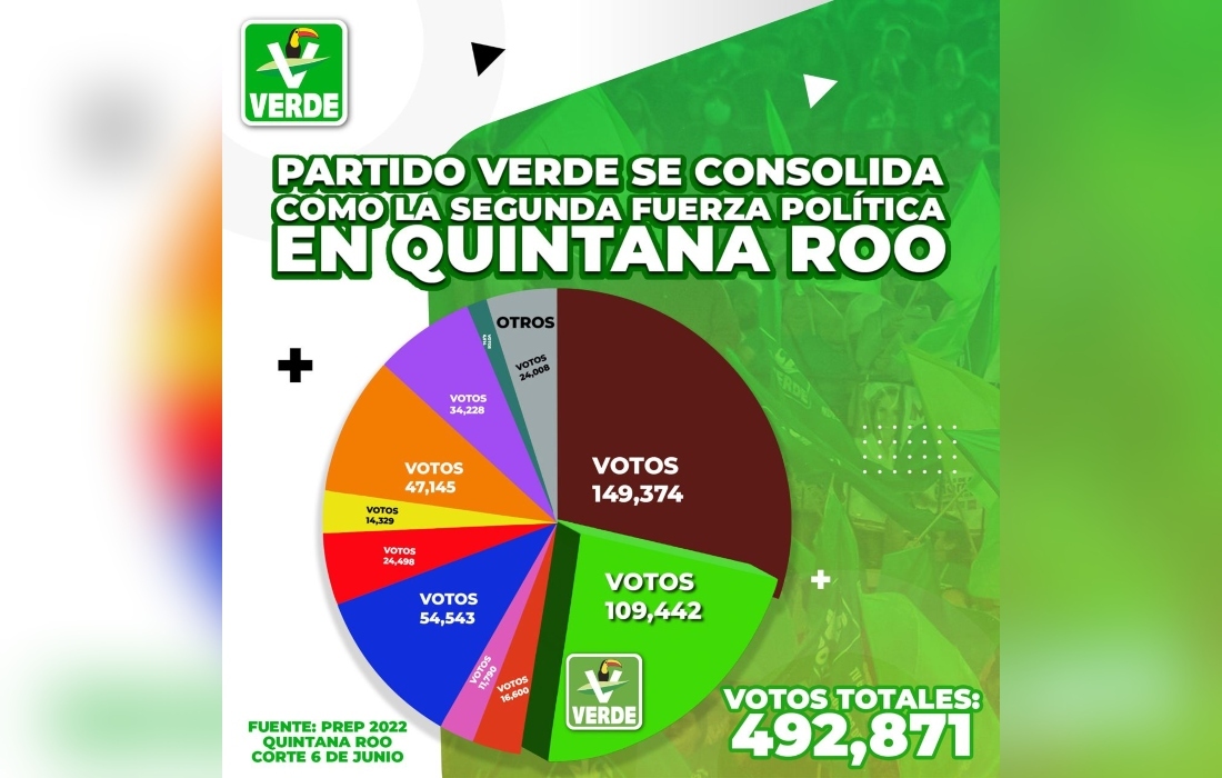 Francisco Elizondo, el autor de la expansión electoral del Partido Verde